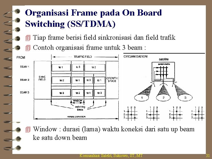 Organisasi Frame pada On Board Switching (SS/TDMA) 4 Tiap frame berisi field sinkronisasi dan