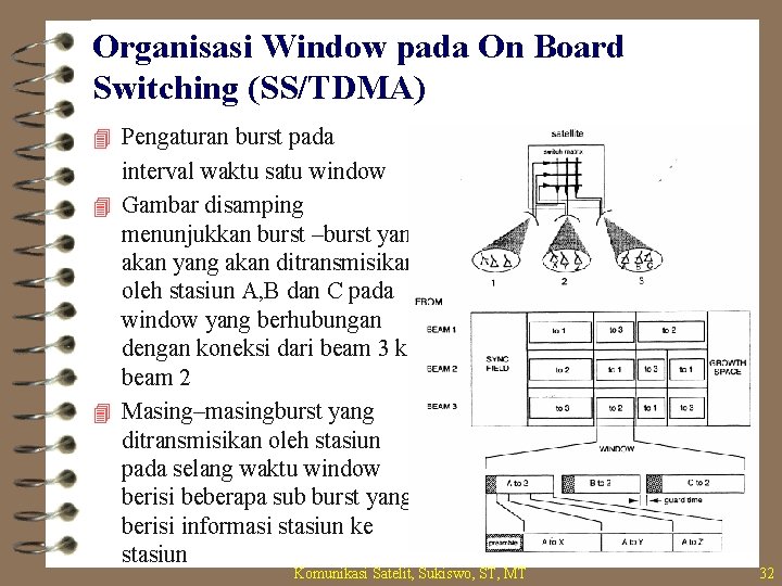 Organisasi Window pada On Board Switching (SS/TDMA) 4 Pengaturan burst pada interval waktu satu