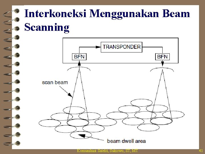 Interkoneksi Menggunakan Beam Scanning Komunikasi Satelit, Sukiswo, ST, MT 41 