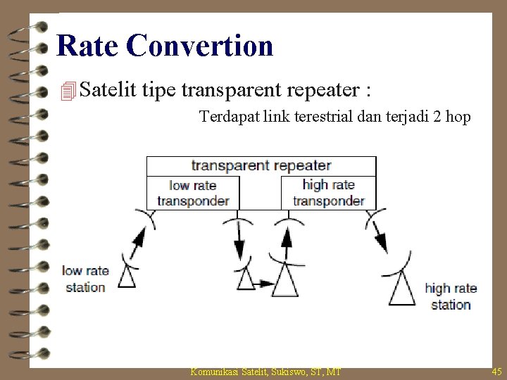 Rate Convertion 4 Satelit tipe transparent repeater : Terdapat link terestrial dan terjadi 2