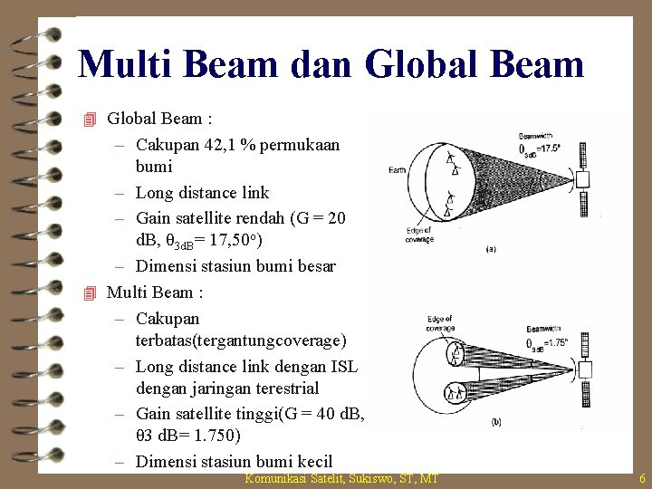 Multi Beam dan Global Beam 4 Global Beam : – Cakupan 42, 1 %