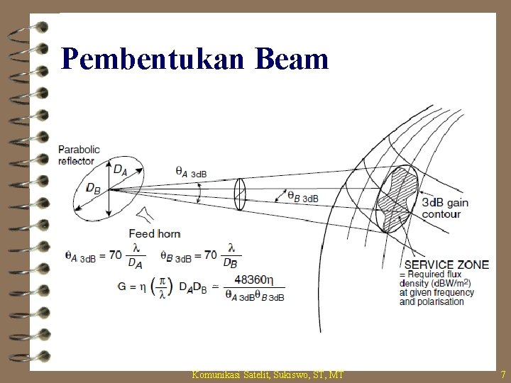 Pembentukan Beam Komunikasi Satelit, Sukiswo, ST, MT 7 