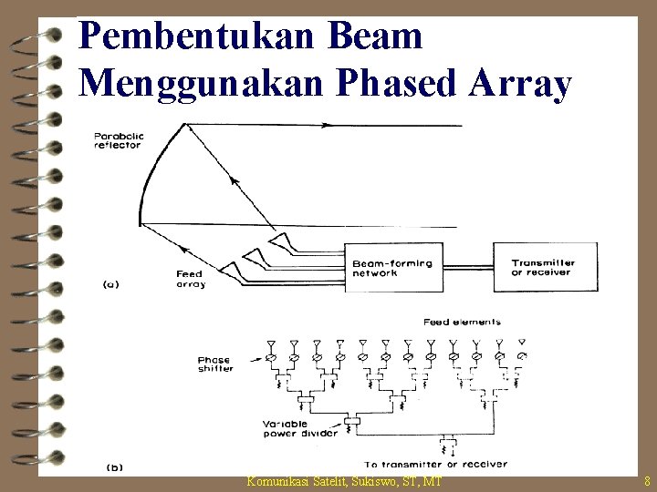 Pembentukan Beam Menggunakan Phased Array Antenna Komunikasi Satelit, Sukiswo, ST, MT 8 