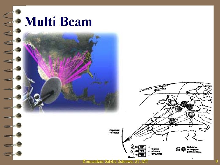 Multi Beam Komunikasi Satelit, Sukiswo, ST, MT 9 
