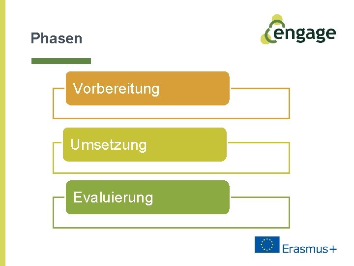 Phasen Vorbereitung Umsetzung Evaluierung 