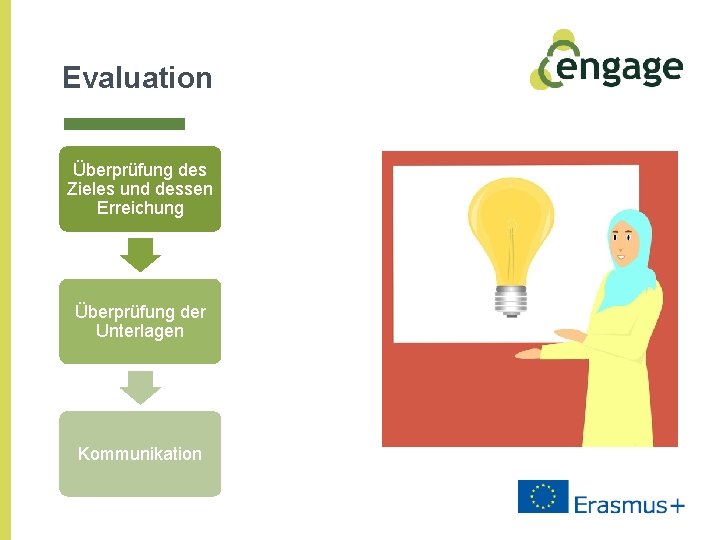 Evaluation Überprüfung des Zieles und dessen Erreichung Überprüfung der Unterlagen Kommunikation 