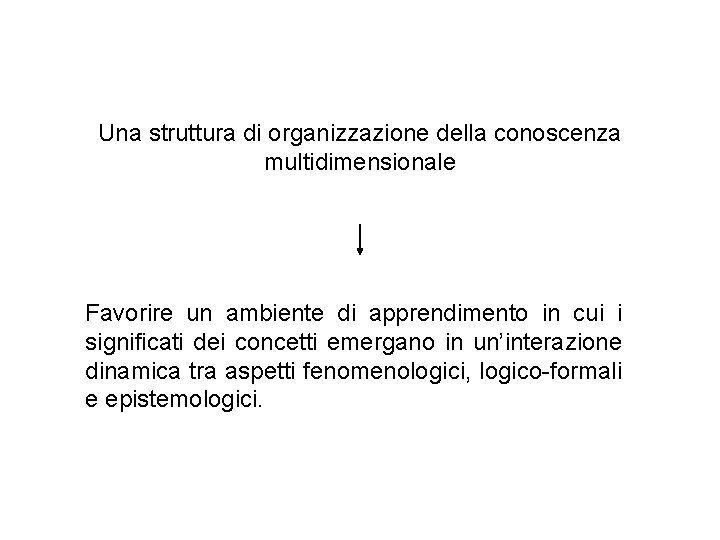 Una struttura di organizzazione della conoscenza multidimensionale Favorire un ambiente di apprendimento in cui