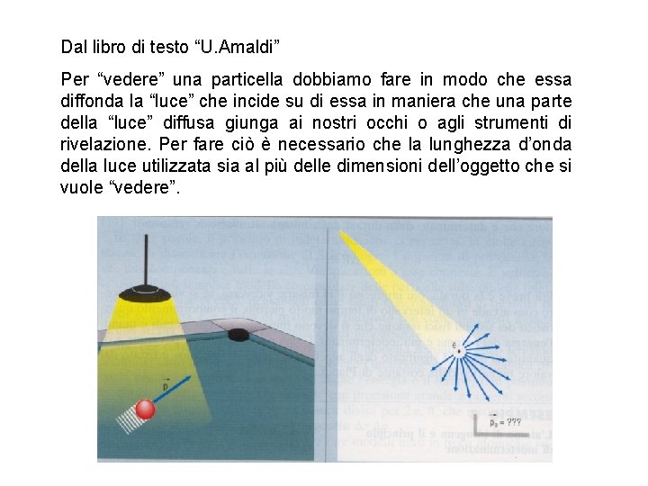 Dal libro di testo “U. Amaldi” Per “vedere” una particella dobbiamo fare in modo