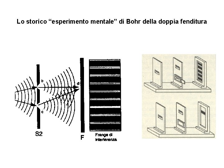 Lo storico “esperimento mentale” di Bohr della doppia fenditura 