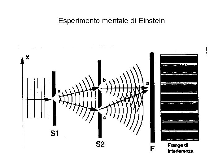 Esperimento mentale di Einstein 