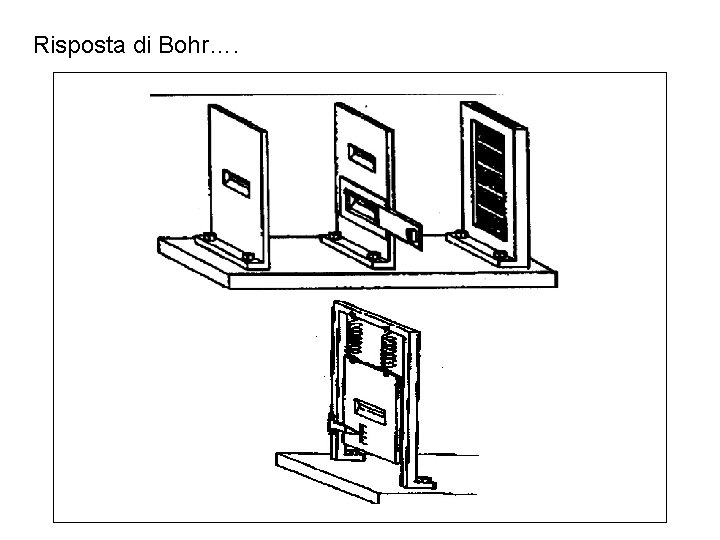 Risposta di Bohr…. 