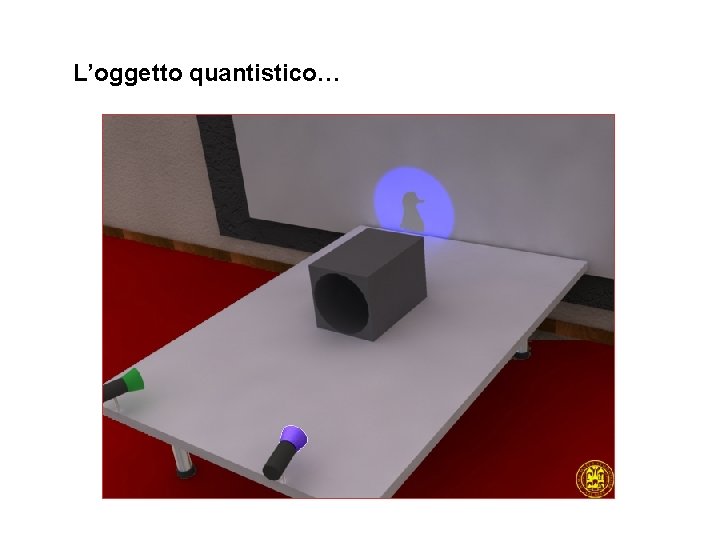 L’oggetto quantistico… 