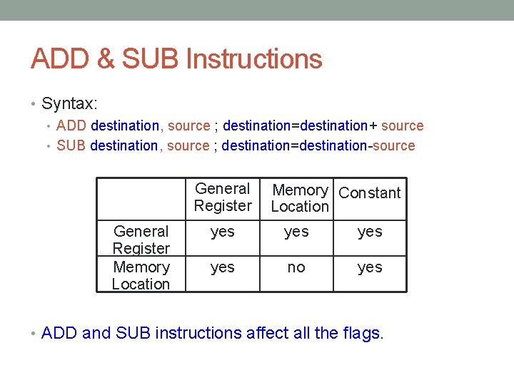 ADD & SUB Instructions • Syntax: • ADD destination, source ; destination=destination+ source • ADD & SUB Instructions • Syntax: • ADD destination, source ; destination=destination+ source •