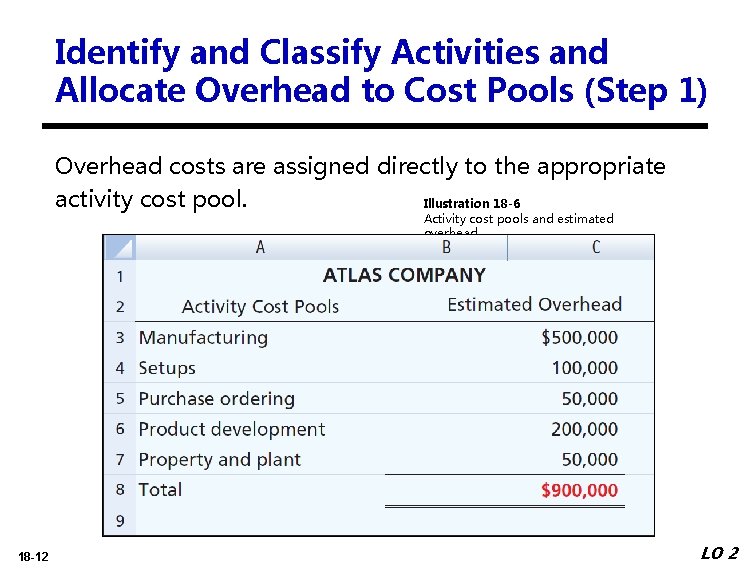 Identify and Classify Activities and Allocate Overhead to Cost Pools (Step 1) Overhead costs