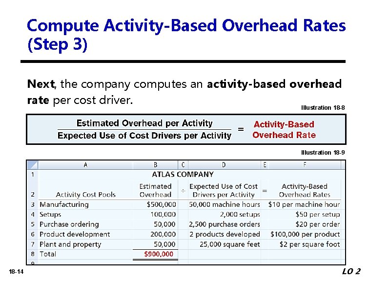Compute Activity-Based Overhead Rates (Step 3) Next, the company computes an activity-based overhead rate