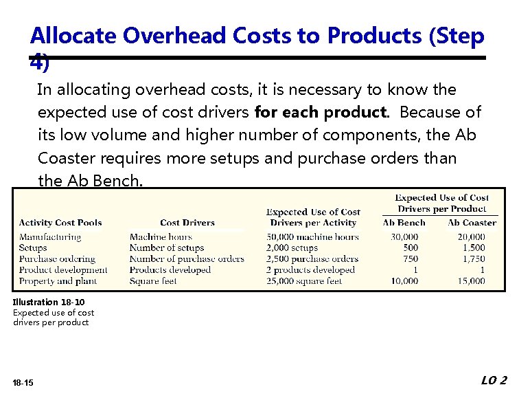 Allocate Overhead Costs to Products (Step 4) In allocating overhead costs, it is necessary