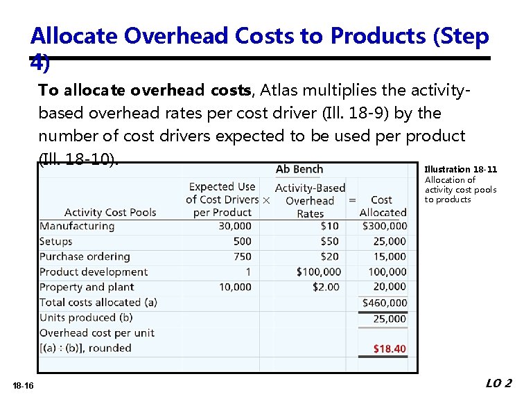 Allocate Overhead Costs to Products (Step 4) To allocate overhead costs, Atlas multiplies the