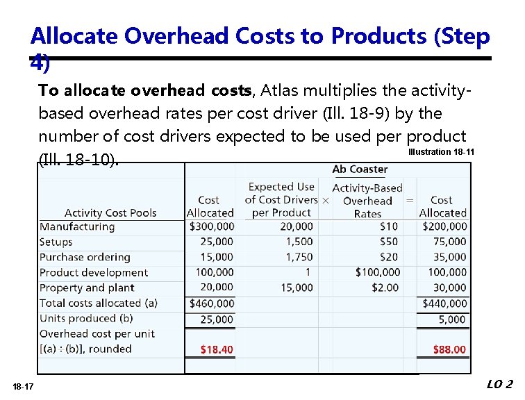 Allocate Overhead Costs to Products (Step 4) To allocate overhead costs, Atlas multiplies the