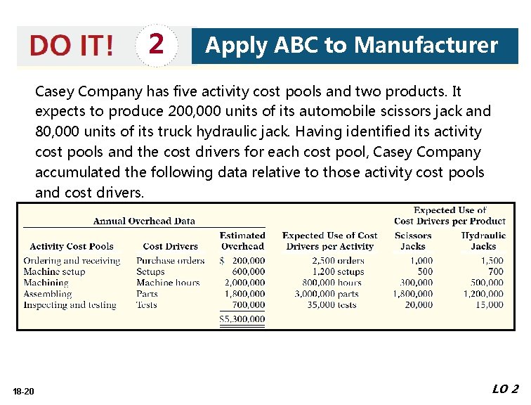 2 Apply ABC to Manufacturer Casey Company has five activity cost pools and two