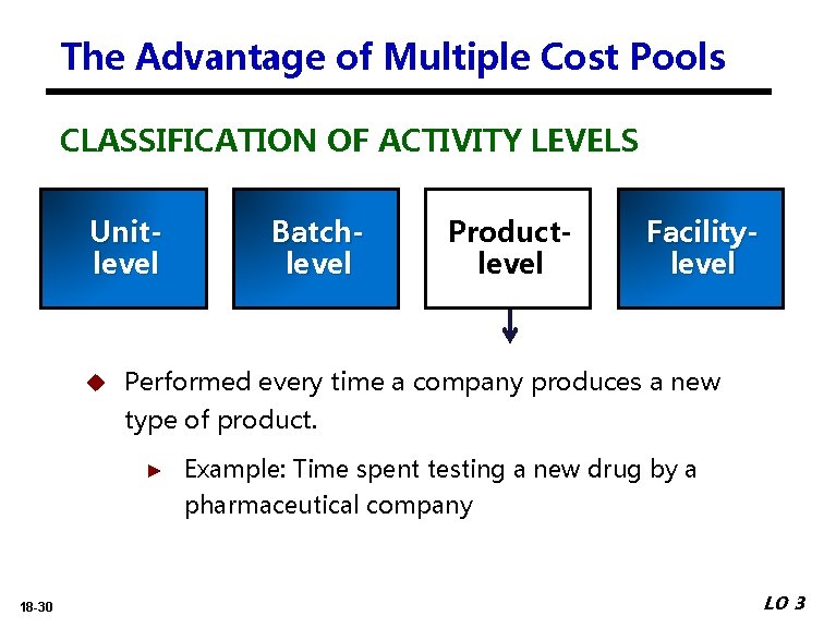 The Advantage of Multiple Cost Pools CLASSIFICATION OF ACTIVITY LEVELS Unitlevel Batchlevel Productlevel Facilitylevel