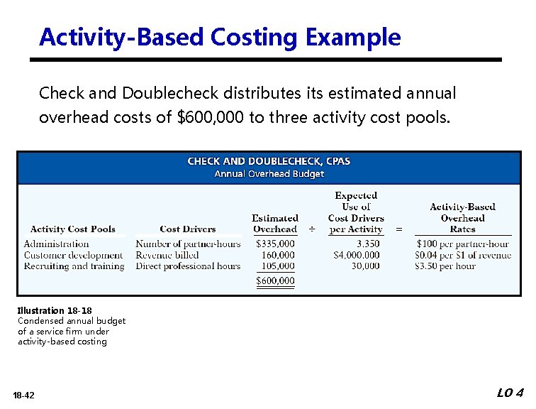 Activity-Based Costing Example Check and Doublecheck distributes its estimated annual overhead costs of $600,