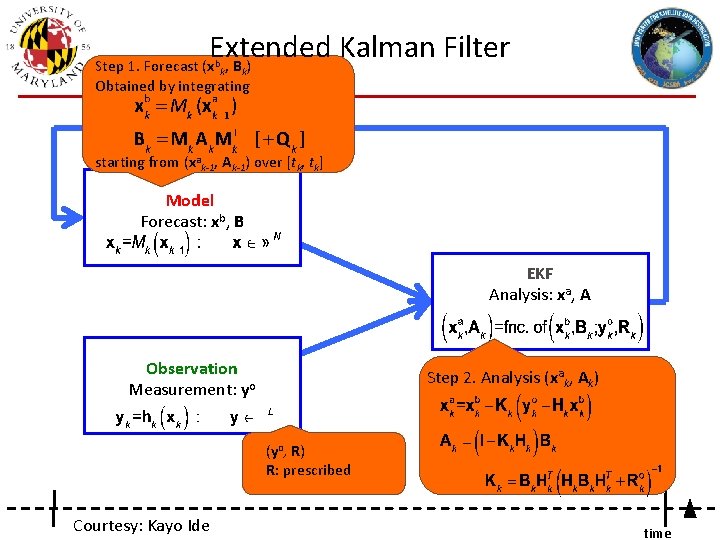 Extended Kalman Filter Step 1. Forecast (xbk, Bk) Obtained by integrating starting from (xak-1,