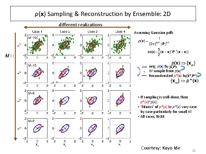 p(x) Sampling & Reconstruction by Ensemble: 2 D different realizations Assuming Gaussian pdfs orig.