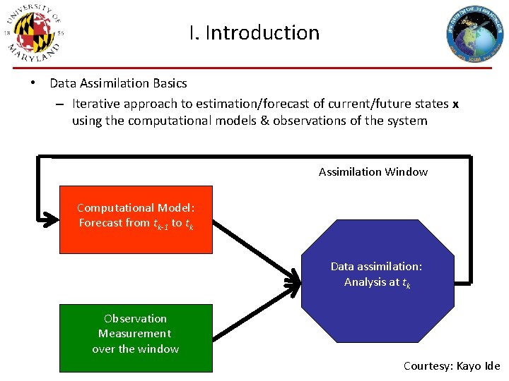 I. Introduction • Data Assimilation Basics – Iterative approach to estimation/forecast of current/future states