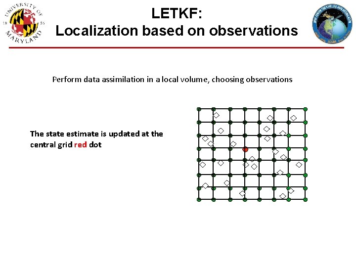 LETKF: Localization based on observations Perform data assimilation in a local volume, choosing observations