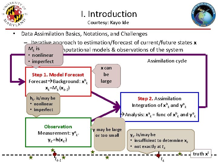 I. Introduction Courtesy: Kayo Ide • Data Assimilation Basics, Notations, and Challenges – Iterative