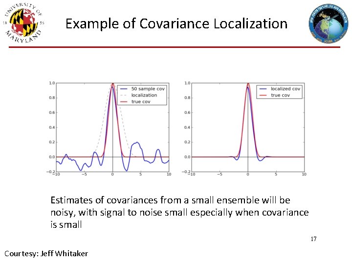 Example of Covariance Localization Estimates of covariances from a small ensemble will be noisy,