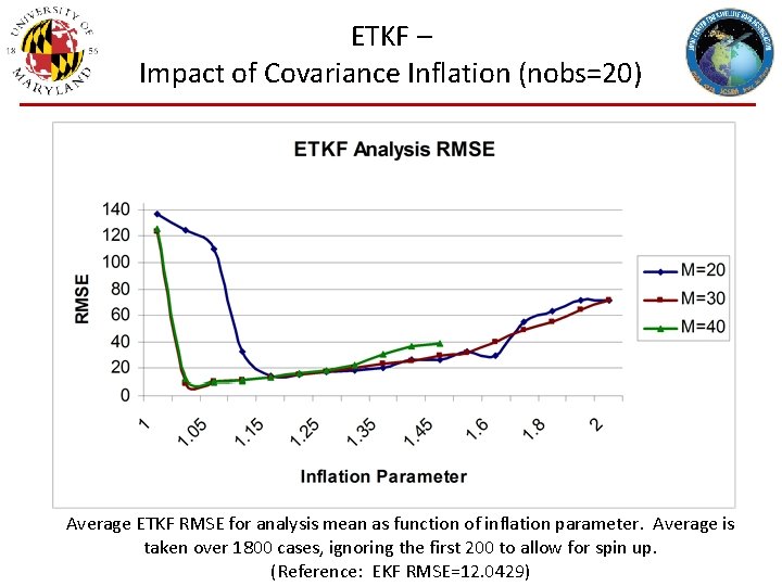 ETKF – Impact of Covariance Inflation (nobs=20) Average ETKF RMSE for analysis mean as