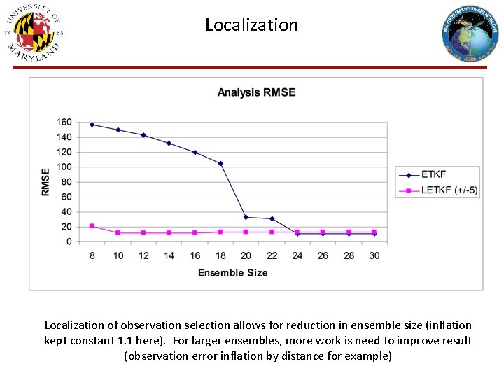 Localization of observation selection allows for reduction in ensemble size (inflation kept constant 1.