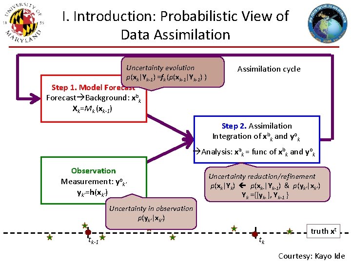 I. Introduction: Probabilistic View of Data Assimilation Uncertainty evolution p(xk|Yk-1) =fk (p(xk-1|Yk-1) ) Assimilation