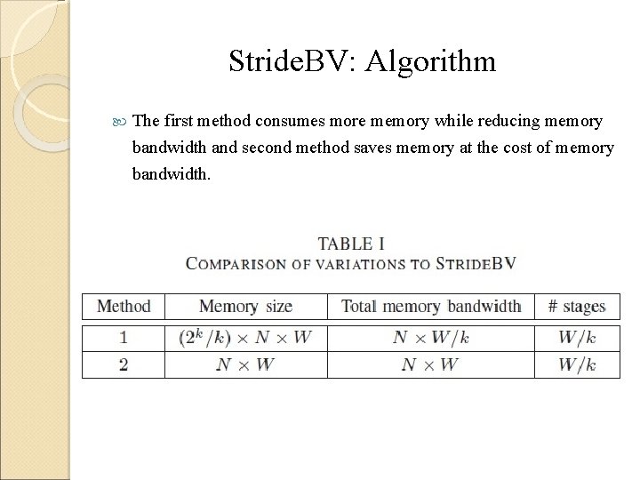 Stride. BV: Algorithm The first method consumes more memory while reducing memory bandwidth and