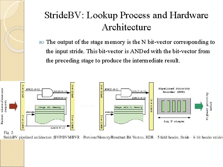 Stride. BV: Lookup Process and Hardware Architecture The output of the stage memory is