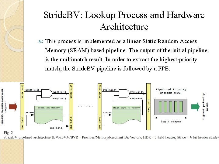 Stride. BV: Lookup Process and Hardware Architecture This process is implemented as a linear