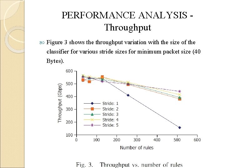 PERFORMANCE ANALYSIS Throughput Figure 3 shows the throughput variation with the size of the