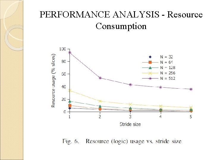 PERFORMANCE ANALYSIS - Resource Consumption 