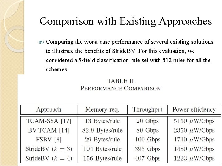 Comparison with Existing Approaches Comparing the worst case performance of several existing solutions to