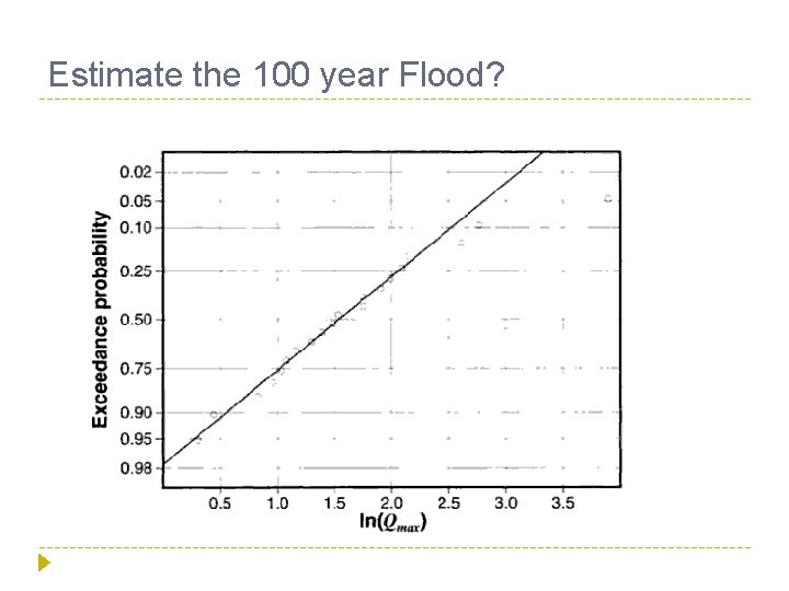 Estimate the 100 year Flood? 