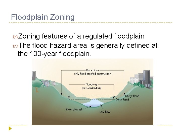 Floodplain Zoning features of a regulated floodplain The flood hazard area is generally defined