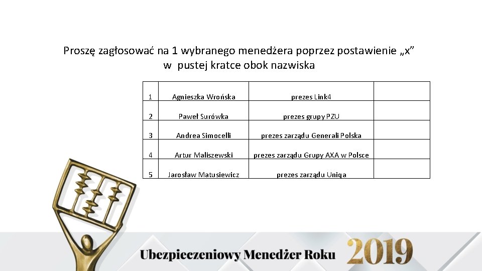 Proszę zagłosować na 1 wybranego menedżera poprzez postawienie „x” w pustej kratce obok nazwiska