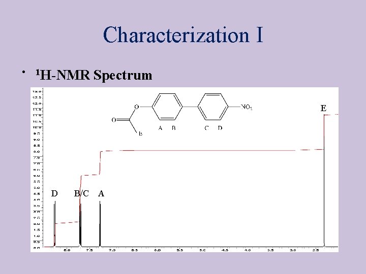 Characterization I • 1 H-NMR Spectrum E D B/C A 