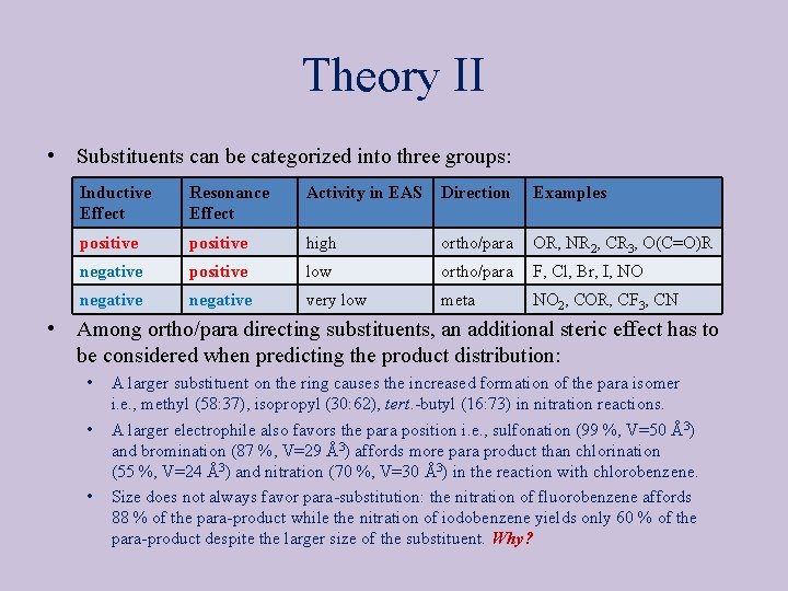 Theory II • Substituents can be categorized into three groups: Inductive Effect Resonance Effect