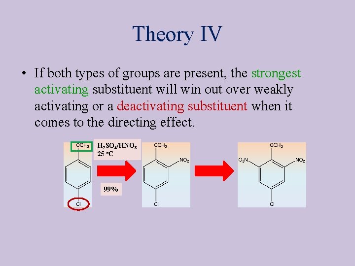 Theory IV • If both types of groups are present, the strongest activating substituent