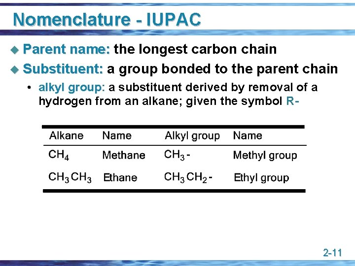 Nomenclature - IUPAC u Parent name: the longest carbon chain u Substituent: a group