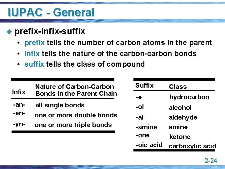 IUPAC - General u prefix-infix-suffix • prefix tells the number of carbon atoms in