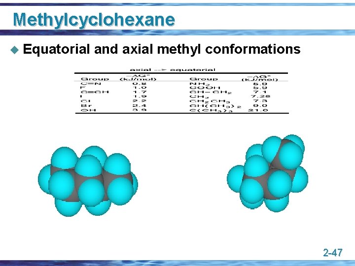 Methylcyclohexane u Equatorial and axial methyl conformations 2 -47 