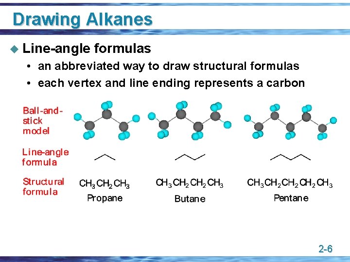 Drawing Alkanes u Line-angle formulas • an abbreviated way to draw structural formulas •